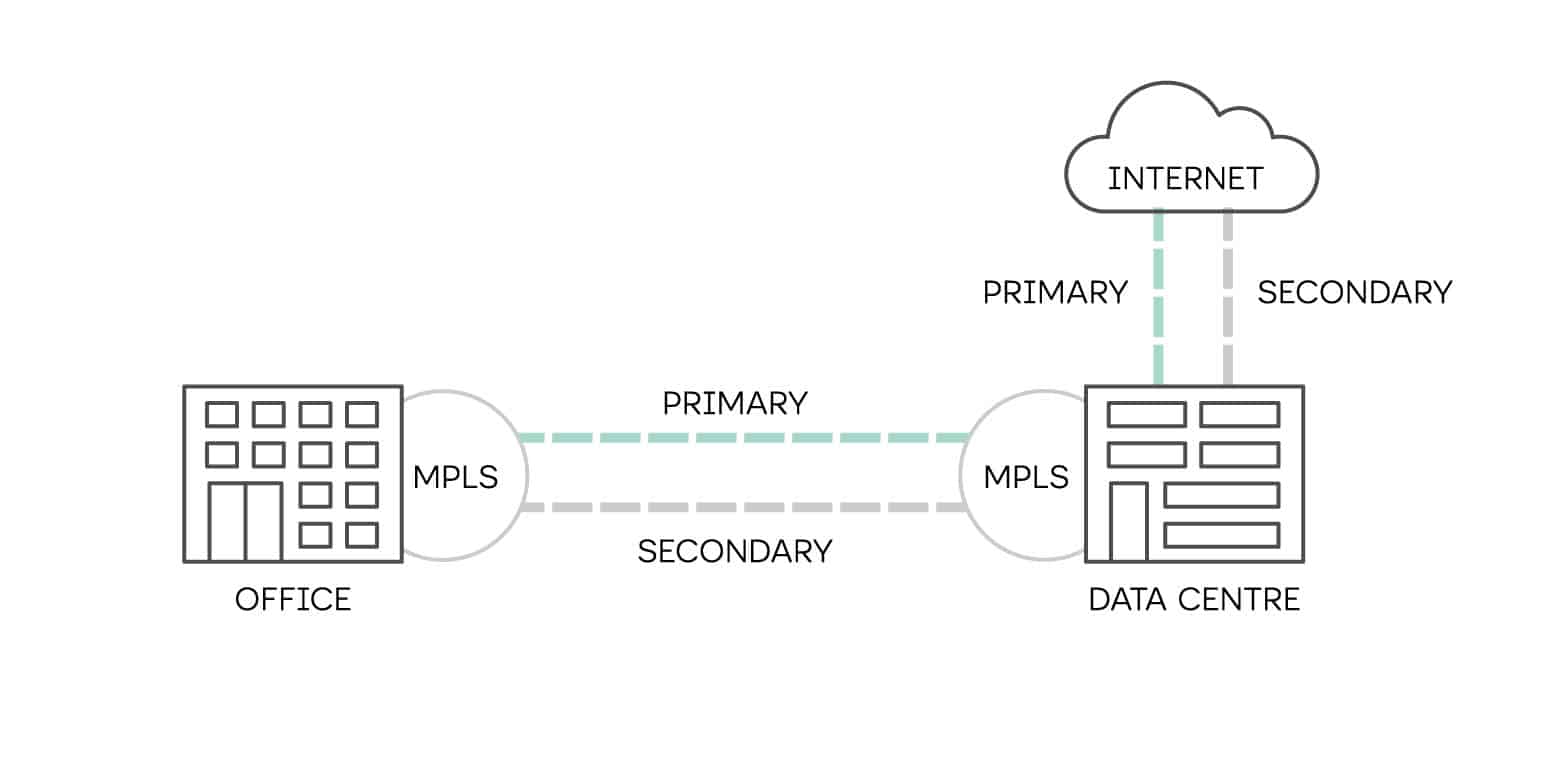 MPLS Diagram